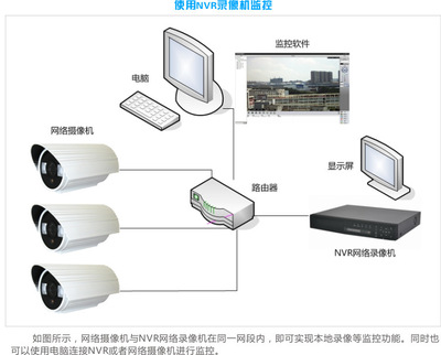 富視盾FS-318HF 鋁合金半球型模擬高清攝像機(jī)解析